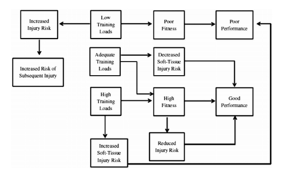 Life After Corona2020: Let's Try to Not Get Hurt